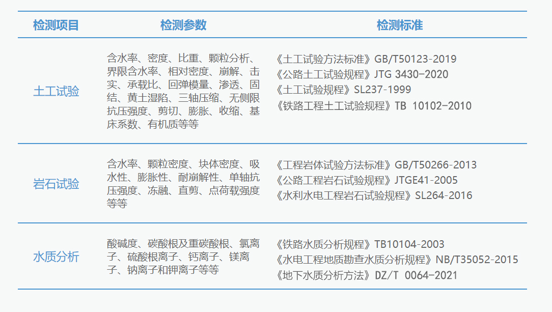 正維檢測項目.jpg
