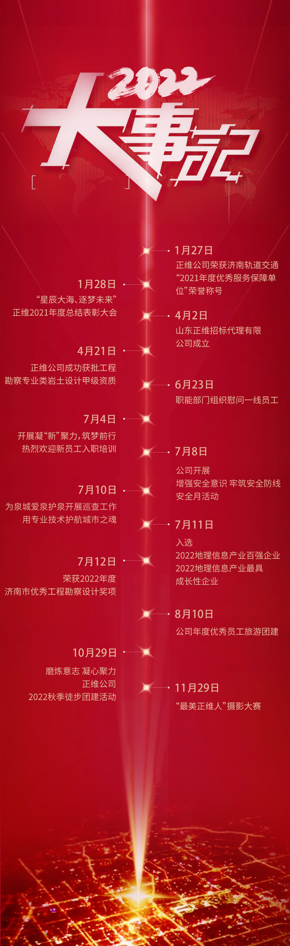 正維2022-大事記3.jpg